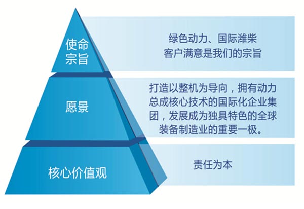 濰柴企業文化