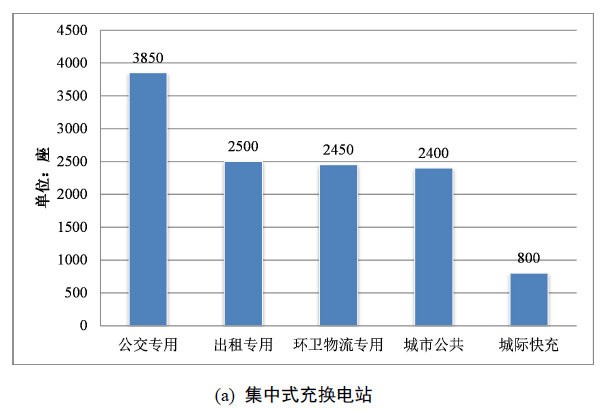 電動汽車充電基礎設施發展指南（2015-2020年）