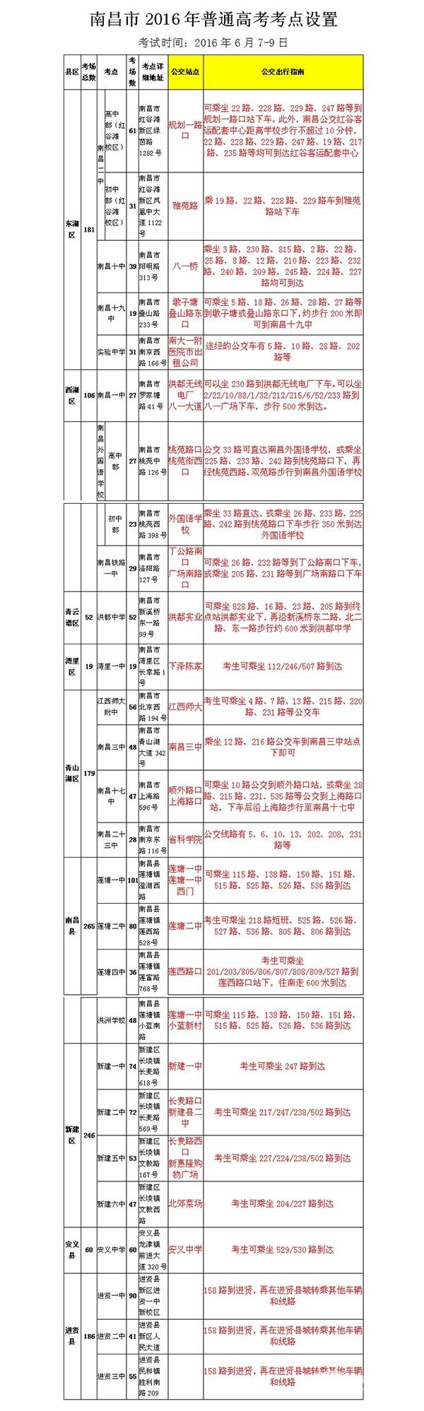 江西：坐著公交去高考 南昌公交發布高考考點公交出行指南