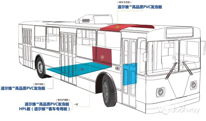廠家供應新能源客車-公交車-旅游巴士車重量輕防水防腐蝕PVC微發泡地板