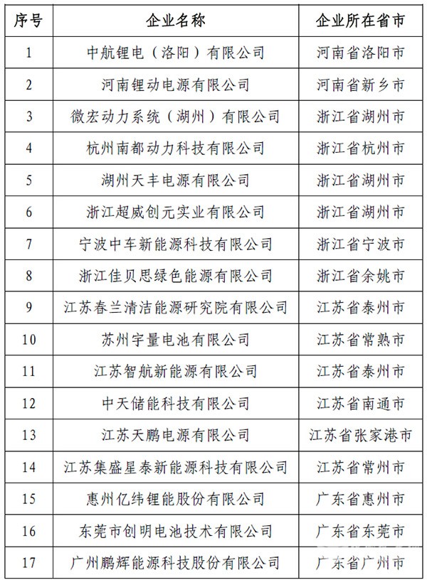 微宏動力中航鋰電，動力電池企業目錄（第四批）榜上有名