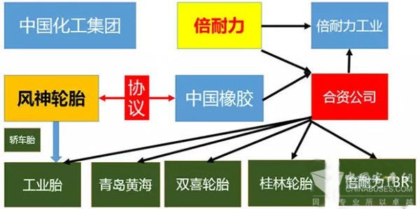 中國即將組建世界第四大輪胎公司