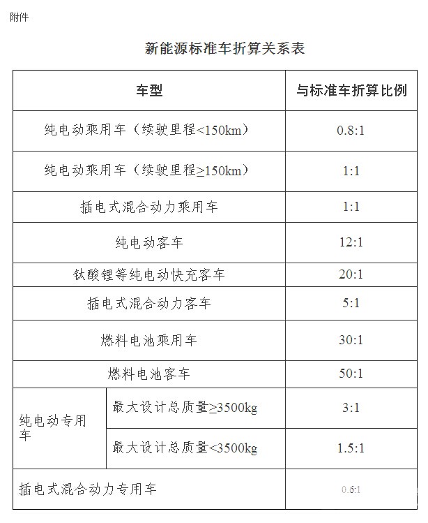 金華市發(fā)布2016年新能源汽車推廣應(yīng)用工作實施方案