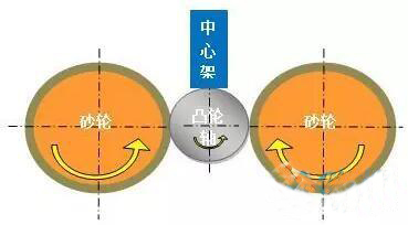 發動機零件加工技術分析