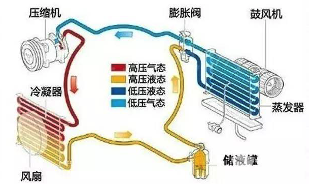 五洲龍溫控系統(tǒng)全新升級