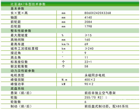 比亞迪純電動(dòng)客車(chē)K7