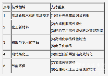 輪胎成石化業技研認證支持重點