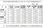 宇通前九月售車44166輛 同比增幅7.51%