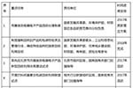 國務院提倡電動汽車動力電池回收利用體系 執行生產者責任延伸制度
