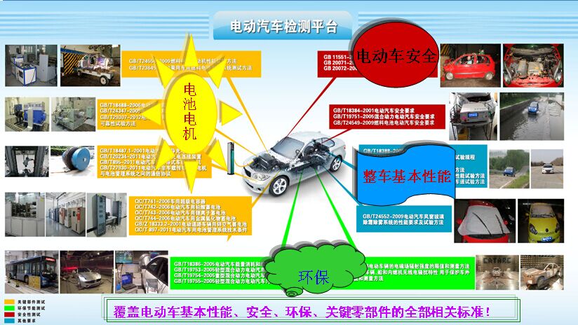 科普：電動客車測試之技術要求和規范