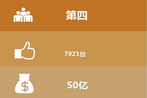南京金龍：為新能源汽車后補貼時代時刻準備