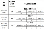 磷酸鐵鋰?三元?鈦酸鋰——電動客車用戶怎么選？
