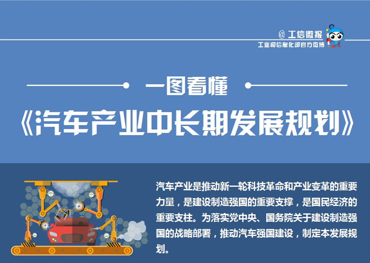 圖解：《汽車產業中長期發展規劃》