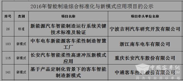 補貼退坡 智能升級 新能源客車產業鏈政策支持新導向