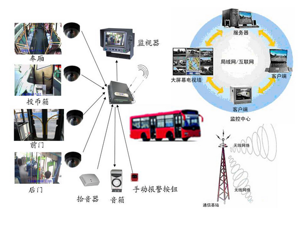 青島公交“互聯網+公交”創新實踐經驗分享