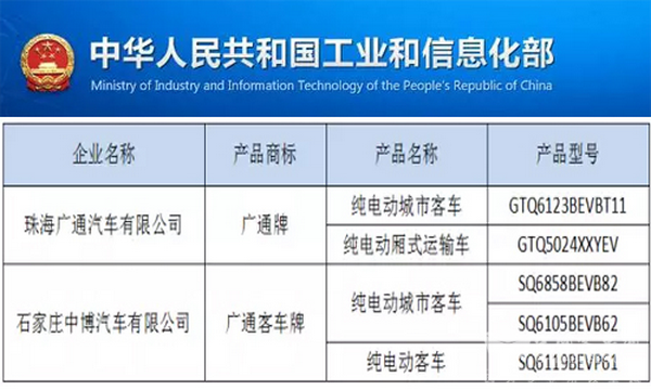 免征購置稅新能源汽車車型目錄（十二批） 銀隆在售車型再入圍