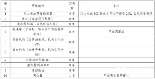 淺談對(duì)新能源混合動(dòng)力公交車(chē)日常使用和選型等若干問(wèn)題的思考