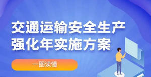 【圖解】一圖讀懂 | 交通運輸安全生產強化年實施方案