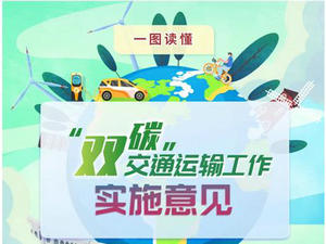 【一圖讀懂】“雙碳”交通運輸工作實施意見