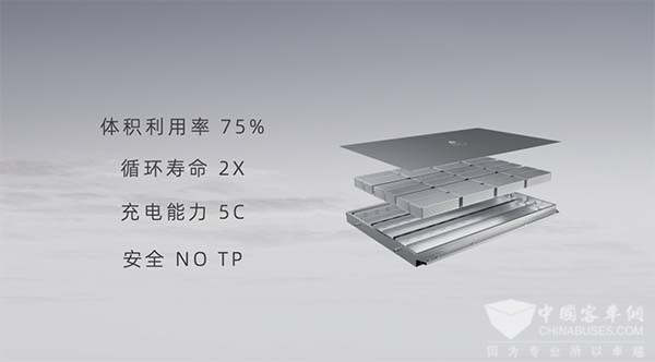 孚能科技 動力電池 解決方案