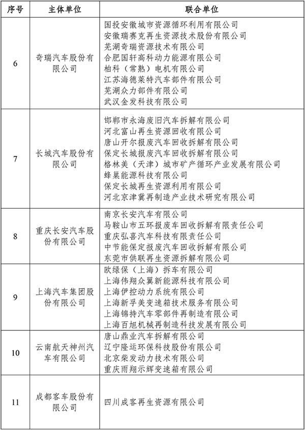 汽車產(chǎn)品生產(chǎn)者 責(zé)任延伸 試點(diǎn)企業(yè)名單