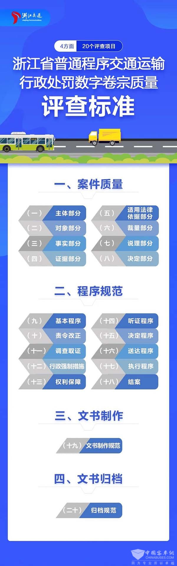 浙江省 交通運輸行政處罰 數字卷宗 質量評查標準