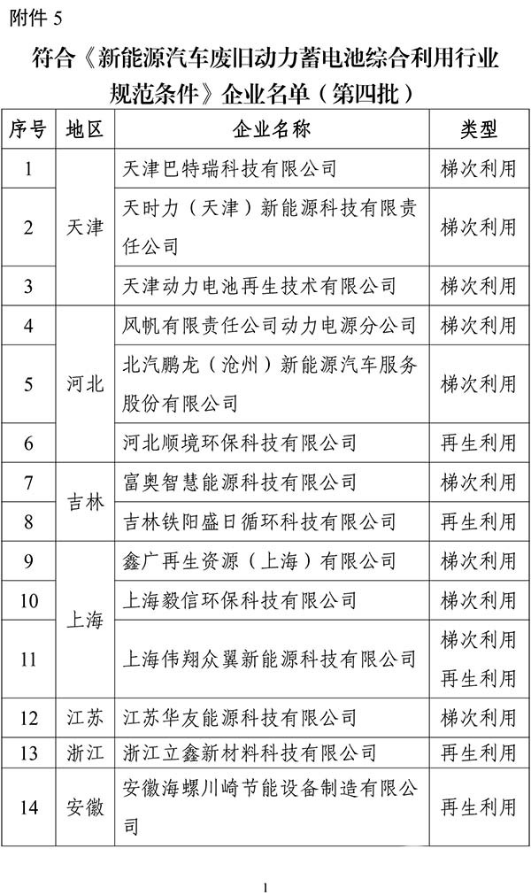 工業(yè)和信息化部 動(dòng)力電池 綜合利用 行業(yè)規(guī)范條件