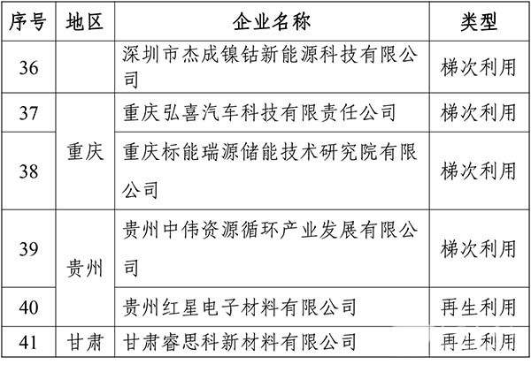 工業(yè)和信息化部 動(dòng)力電池 綜合利用 行業(yè)規(guī)范條件