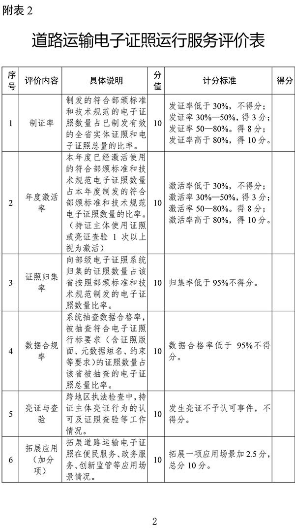 交通運輸部 道路運輸 電子證照 運行服務(wù)規(guī)范