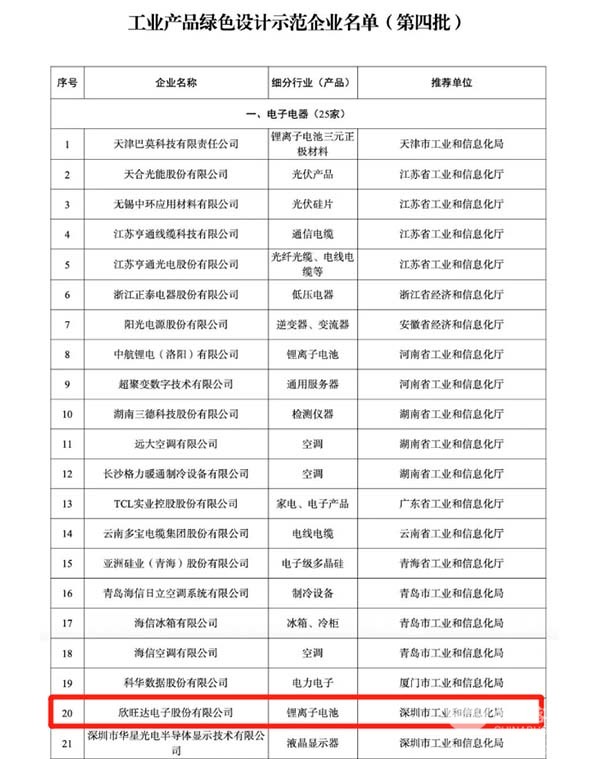 欣旺達 動力電池 綠色設計 示范企業名單