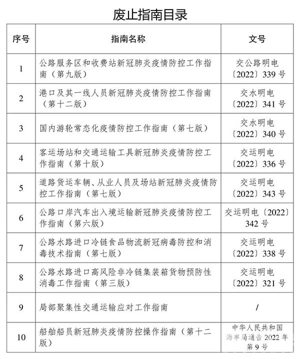 交通運輸部 交通運輸領域 有關疫情 防控措施