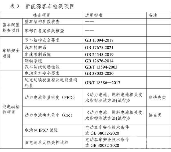 道路機動車輛 監督檢查工作 客車結構安全