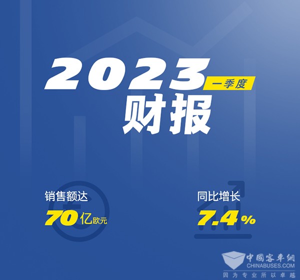 米其林中國(guó) 財(cái)報(bào) 銷售額 同比增長(zhǎng)