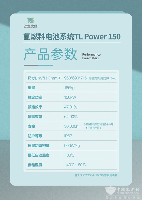 華豐 聯合 燃料電池 氫燃料 2023北京道展