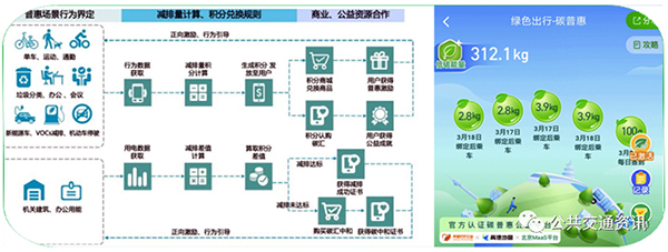 中國土木工程學會 城市公共交通分會 一體化 交通出行