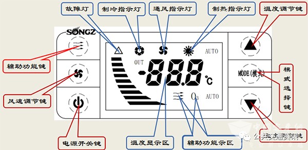 純電動 公交車輛 空調 規范操作