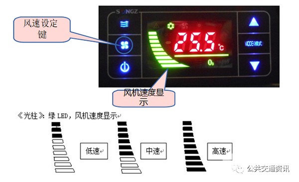 純電動 公交車輛 空調 規范操作