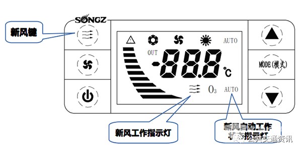 純電動 公交車輛 空調 規范操作