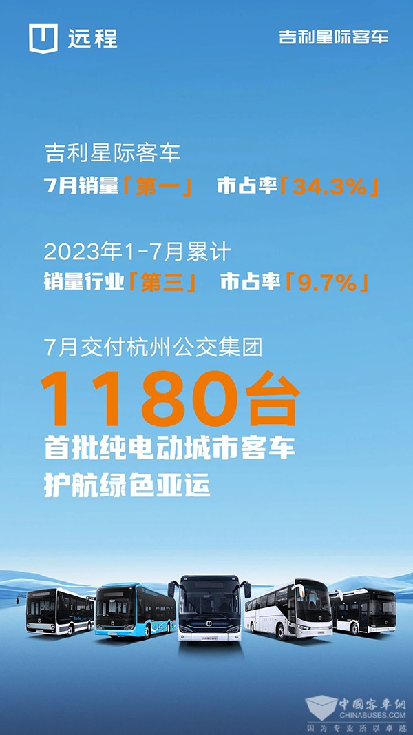 吉利星際客車 新能源客車 上險數(shù)據(jù) 銷量第一