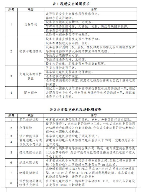 自然災害 充電設施 災后使用 運維指南