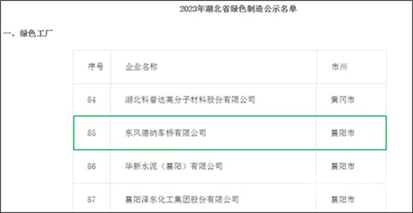 東風(fēng)德納車橋 湖北省 綠色制造名單 綠色工廠