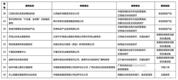 交通運(yùn)輸 旅游融合發(fā)展 十佳案例 典型案例