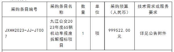 九江公交集團(tuán) 機(jī)動(dòng)車(chē)報(bào)廢拆解 招標(biāo)項(xiàng)目