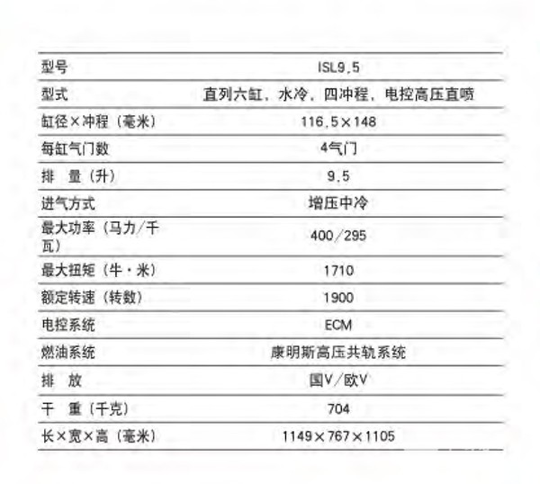 國際品牌2023 東風(fēng)康明斯 ISL9.5 發(fā)動(dòng)機(jī) 國際營銷協(xié)作