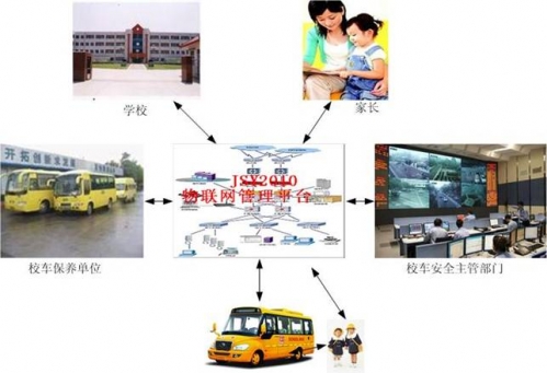 JSY250DC校車學生安全管理系統