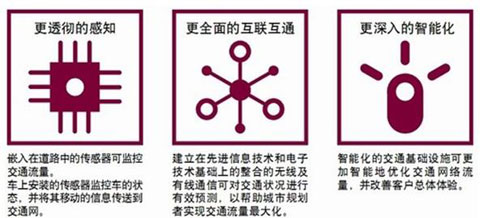 客車運營呼喚全新智慧 