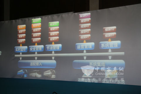 宇通“安節(jié)通”讓行車管理更加高效