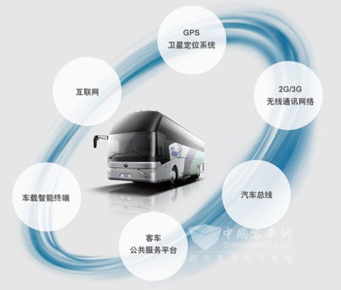 宇通安節(jié)通——助力企業(yè)實現(xiàn)人、車、管理整合聯(lián)動