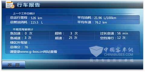 海格G-BOS II代行車報告