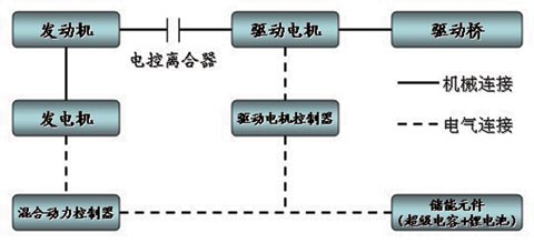 海格新能源系統(tǒng)的結構簡圖